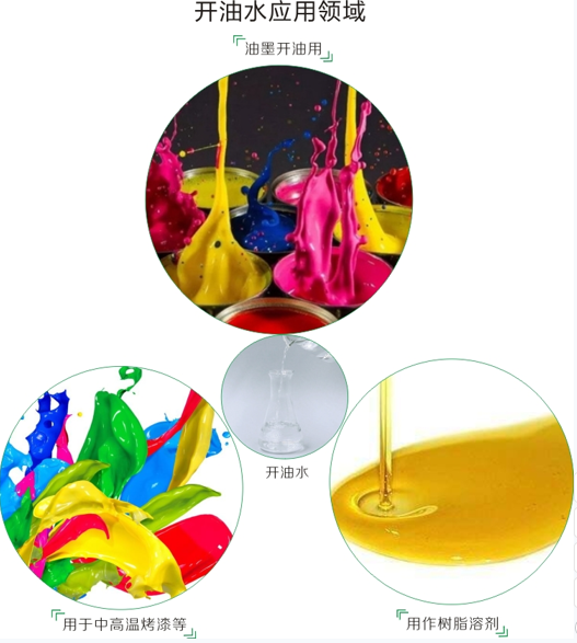 开油水作用图
